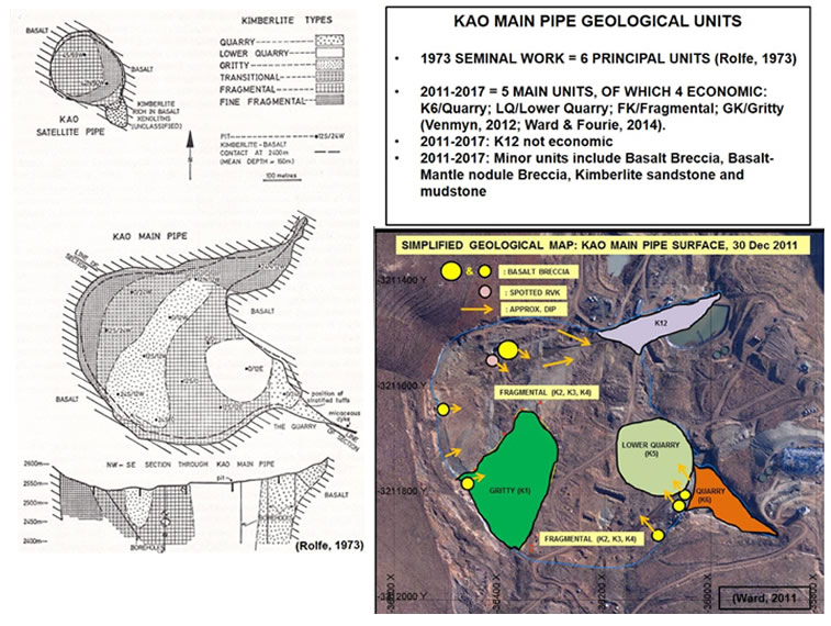 KAO Main pipes Geological Units